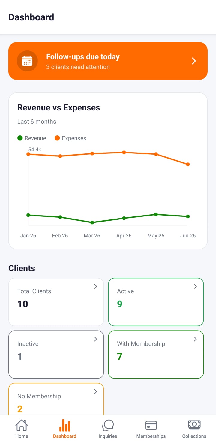 Dashboard screen in MGM app